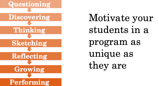 How to stay motivated to learn Japanese